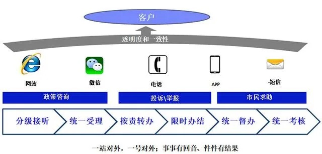 12345官方下载,稳健性策略评估_精装版_v3.274