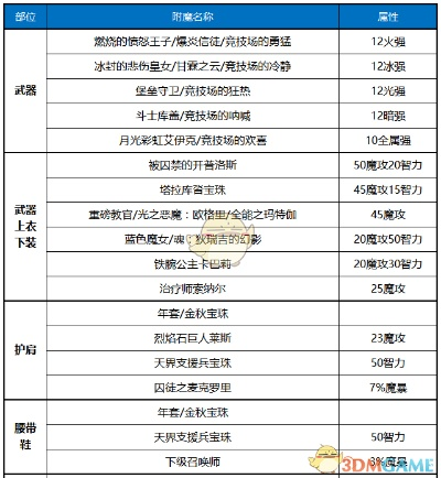 90版本魔皇武器选择,专业研究解释定义-MP_v4.555