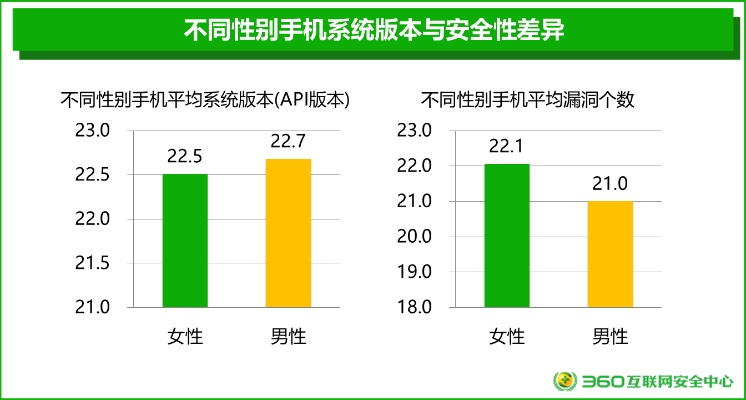 安卓版本占有率,安全性计划解析 移动版1_v4.887
