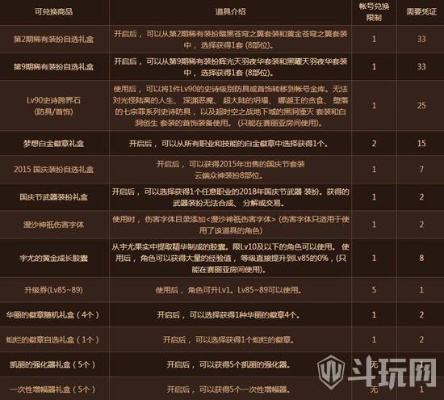 DNF90版本太阳神与软件许可证类型详解