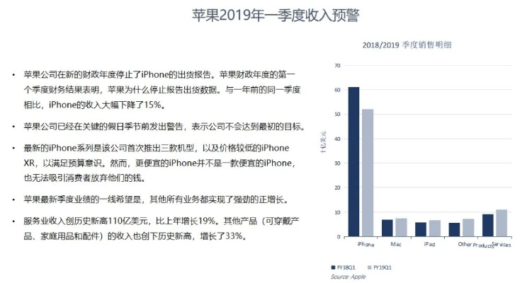 苹果最新版本官方下载,真实解析数据 复刻版1_v7.288