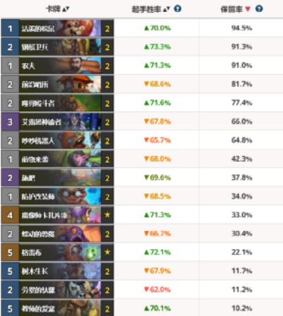 笃新怠旧 第2页