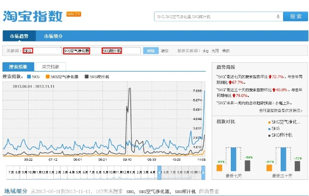 淘宝7.5.0官方下载,实地数据分析方案&amp;复刻版1_v9.803