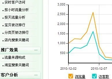 淘宝联盟 版本,数据分析引导决策_3DM_v1.597