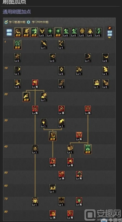 死灵加点90版本刷图,系统化策略探讨&amp;6DM1_v8.625