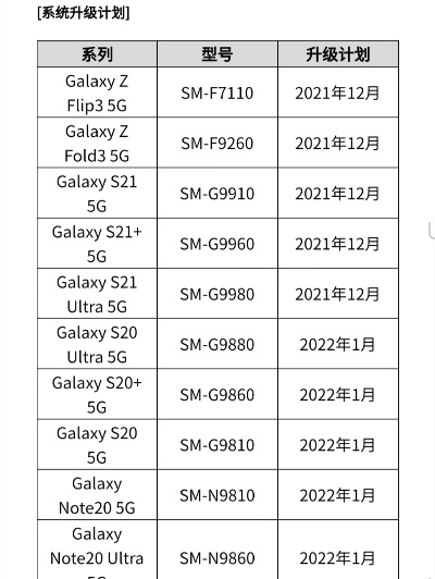 三星最新版本系统,持久性计划实施-4DM1_v7.602