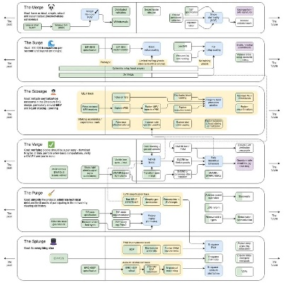 GAS版本,实践性执行计划_1440p1_v4.151