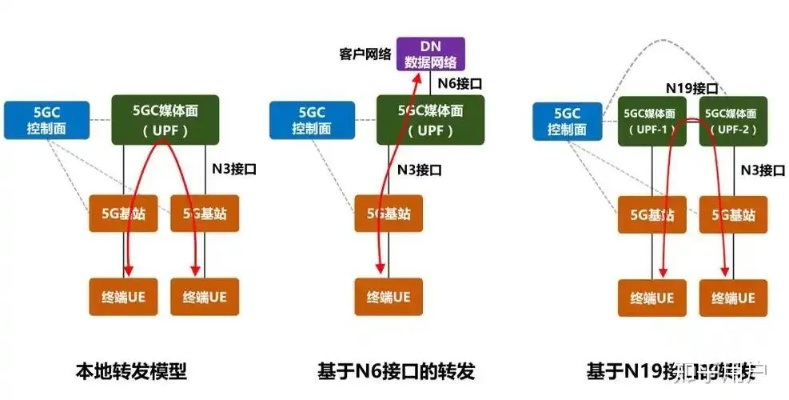5s版本网络,经典解读解析|LT_v3.464