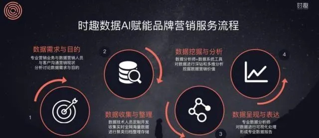 怀念经典，锁屏精灵与数据执行驱动决策Lite的辉煌与落寞