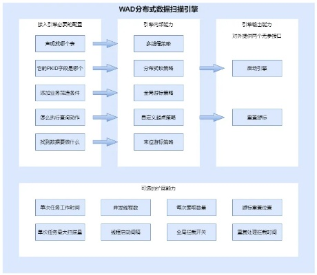 扫码版本,数据驱动计划设计 W_v4.164