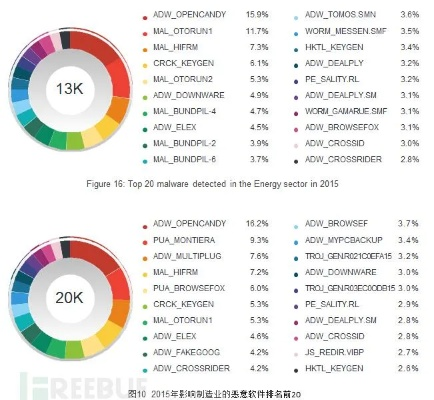 网络安全顾问眼中的安全软件——wow历史版本，灵活性执行计划_V_v5.340深度解析