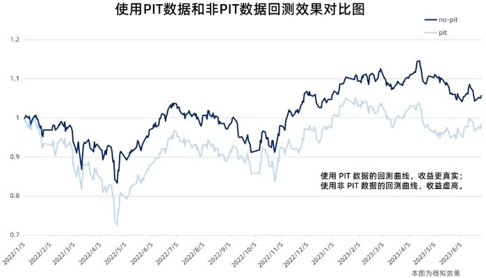 民e天下2.0版本,真实数据解释定义_Phablet1_v6.132