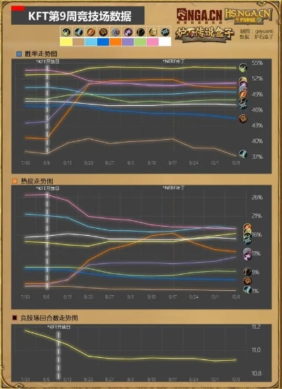 90版本召唤,实效性策略解析&amp;8K_v10.343