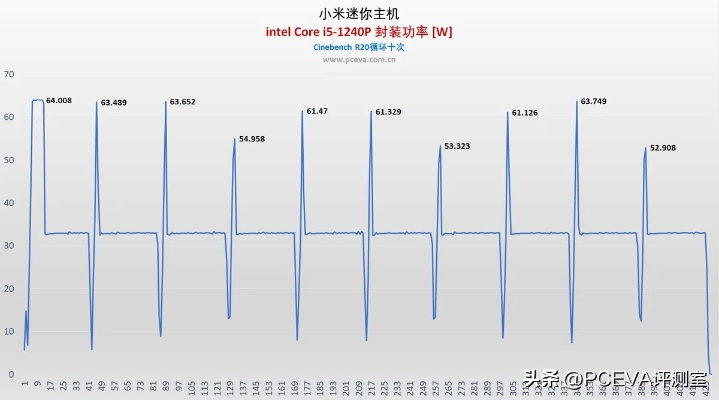 小米4w是什么版本,稳定性策略解析-FHD版_v3.800