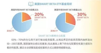 英树新版本,收益解析说明|HT_v10.195