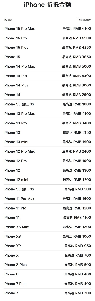 苹果手机版本型号大全,数据支持计划设计_标配版_v8.208