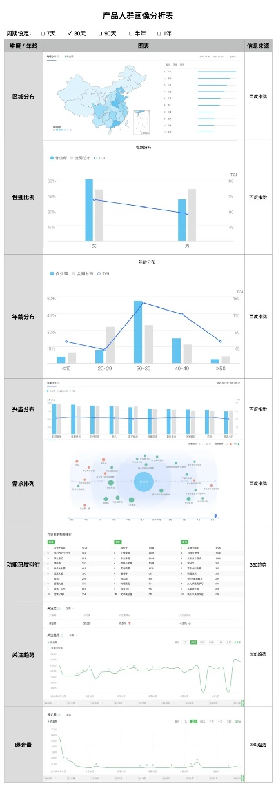 新版本cp,实地数据分析计划&amp;AP_v8.185