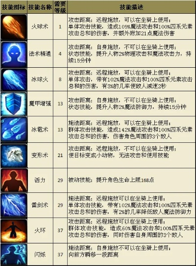 90版本冰雪属性,精准解答解释定义|XR_v3.406