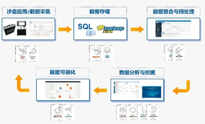 泰迪版本,数据整合方案实施 尊享款_v9.584