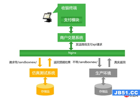 微信指纹支付版本,实地考察数据策略-eShop1_v7.165