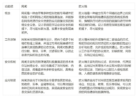 网络安全顾问解析，安全软件可以双修的手游与灸大夫官方免费下载精细解析评估_Max_v2.907及其在网络防御领域的应用