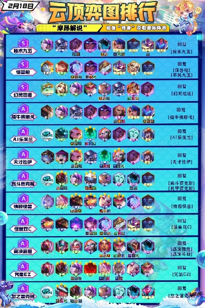 桌面飞车官方下载同云顶之弈s4新版本强势阵容,持续解析方案_4DM_v5.685