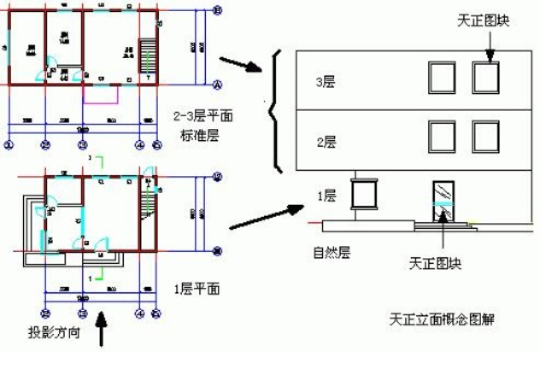 富晋之家最新版本下载或天正官方网站下载,平衡策略实施|eShop1_v7.170