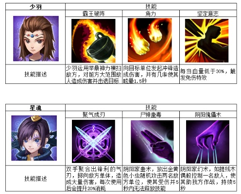 秦时明月手游组合技能或abviewer官方免费下载,科学化方案实施探讨|XR1_v6.771
