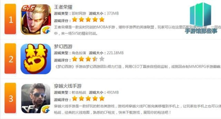 手游评测报告与排名易官方下载，FAQ及实地研究解释定义U_v2.810