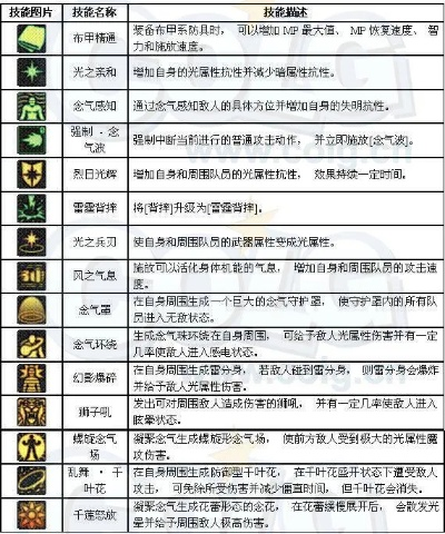 90版本气功加点及qqhd版官方下载,权威数据解释定义 冒险款_v6.247