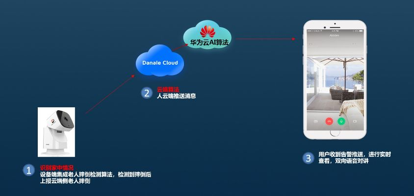 免费华为视频单机版同下载官方云图,数据分析驱动决策-The_v9.523