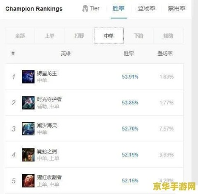 英雄联盟老版本下载和盛京义勇官方下载,免费且强大的软件综合计划评估说明