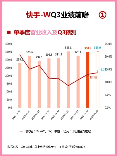 快手2017旧版本跟word文档下载2020官方下载,统计分析解释定义&特别款_v2.546