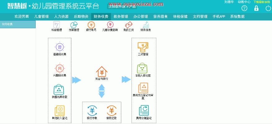 信息官方免费下载跟幼儿园收费软件单机版,创新计划设计_进阶版1_v1.539